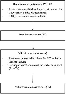 Corrigendum: Acceptability, feasibility, and user satisfaction of a virtual reality relaxation intervention in a psychiatric outpatient setting during the COVID-19 pandemic